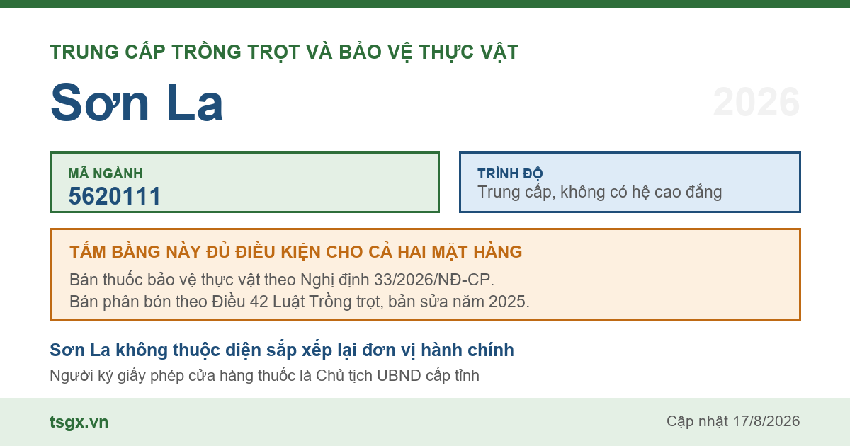Thông tin ngành trung cấp Trồng trọt và bảo vệ thực vật mã 5620111 tại Sơn La năm 2026