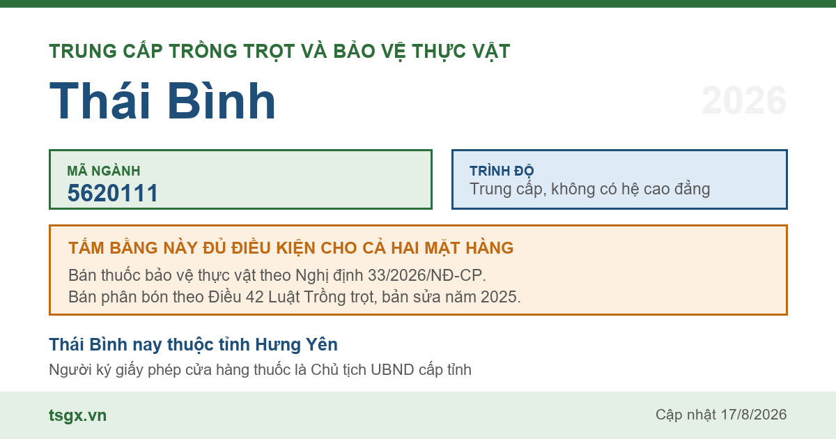 Thông tin ngành trung cấp Trồng trọt và bảo vệ thực vật mã 5620111 tại Thái Bình năm 2026