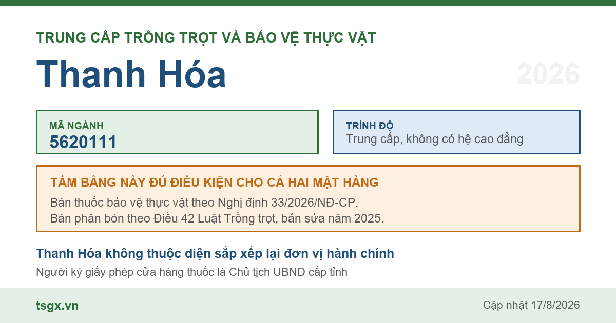 Thông tin ngành trung cấp Trồng trọt và bảo vệ thực vật mã 5620111 tại Thanh Hóa năm 2026