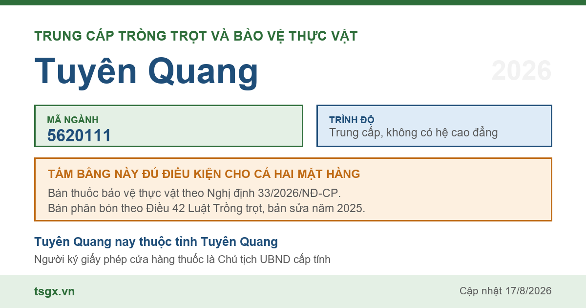 Thông tin ngành trung cấp Trồng trọt và bảo vệ thực vật mã 5620111 tại Tuyên Quang năm 2026