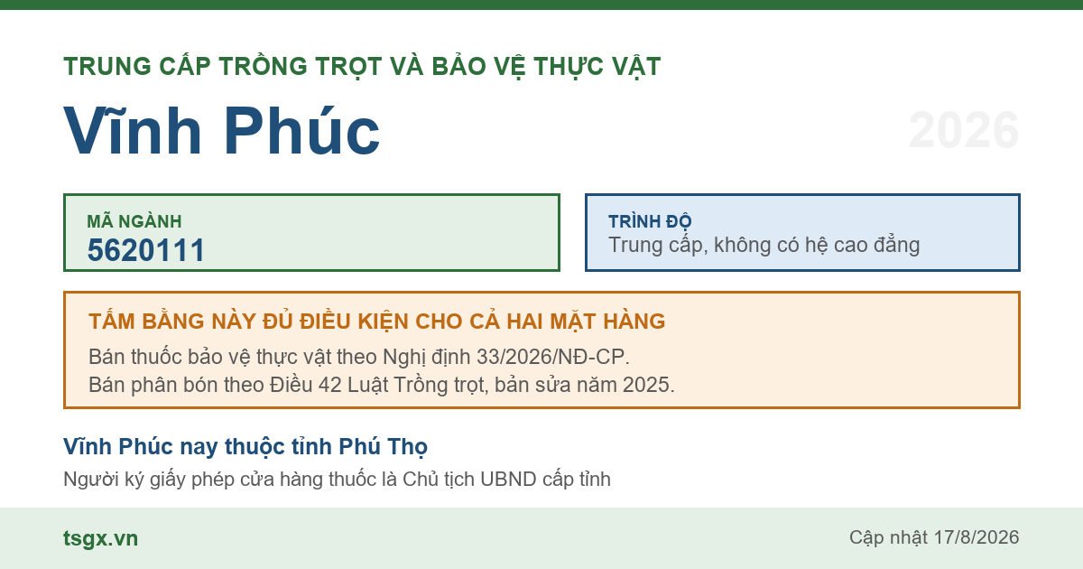 Thông tin ngành trung cấp Trồng trọt và bảo vệ thực vật mã 5620111 tại Vĩnh Phúc năm 2026