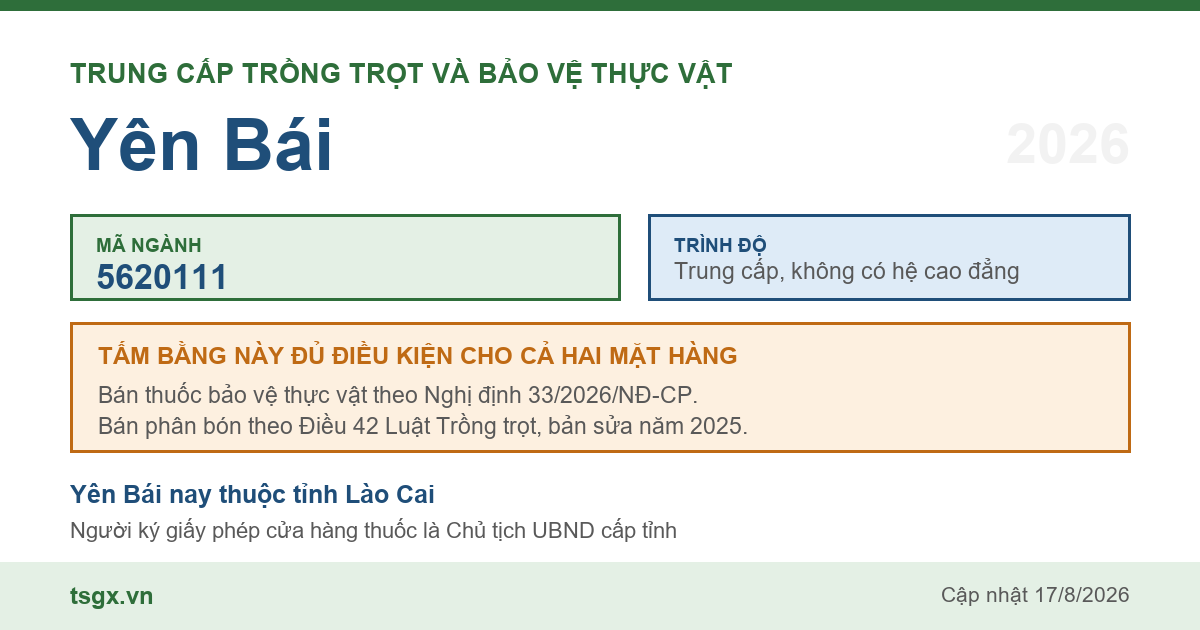 Thông tin ngành trung cấp Trồng trọt và bảo vệ thực vật mã 5620111 tại Yên Bái năm 2026