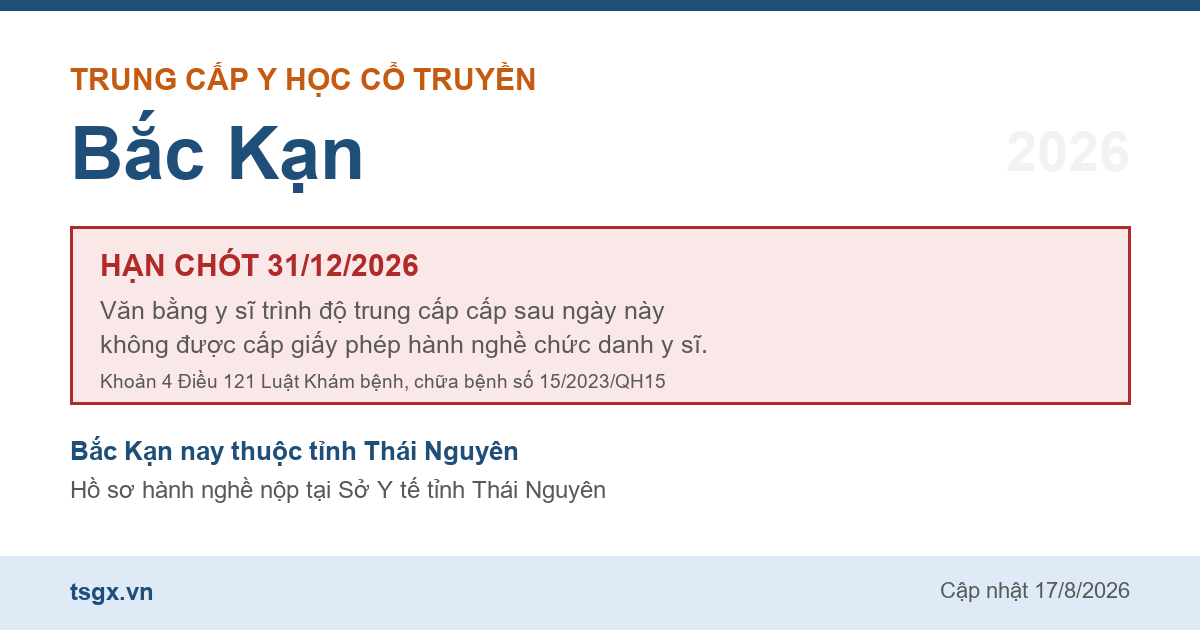 Mốc hạn 31/12/2026 với văn bằng trung cấp y sĩ y học cổ truyền tại Bắc Kạn năm 2026