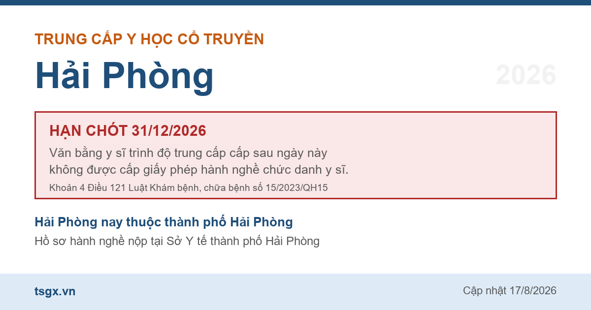 Mốc hạn 31/12/2026 với văn bằng trung cấp y sĩ y học cổ truyền tại Hải Phòng năm 2026