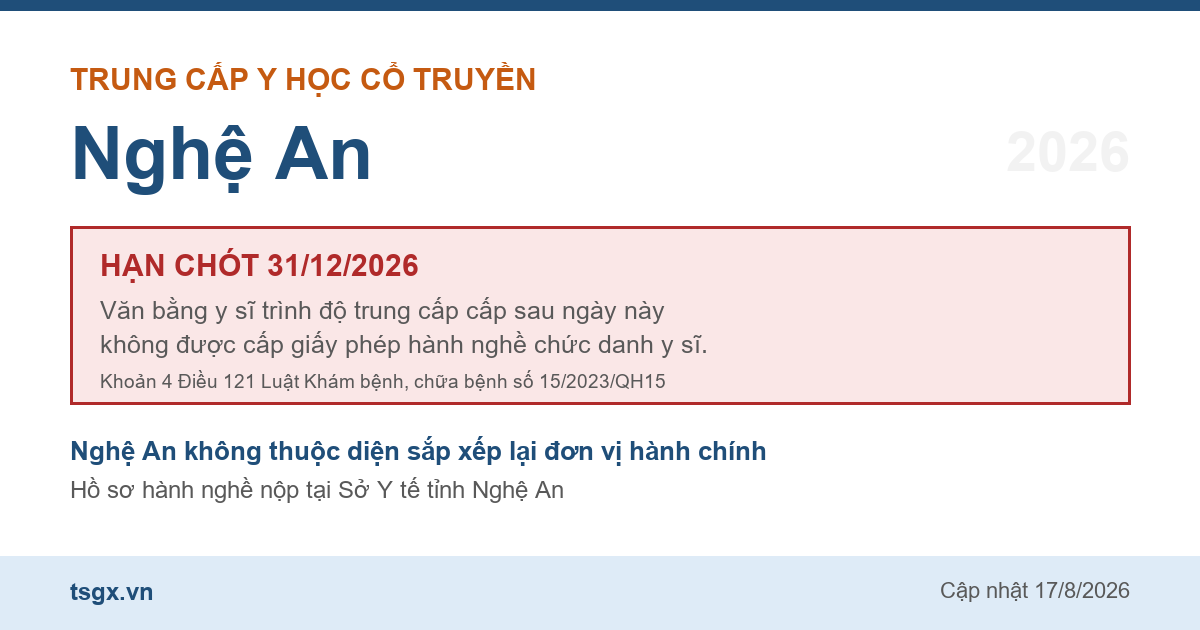Mốc hạn 31/12/2026 với văn bằng trung cấp y sĩ y học cổ truyền tại Nghệ An năm 2026