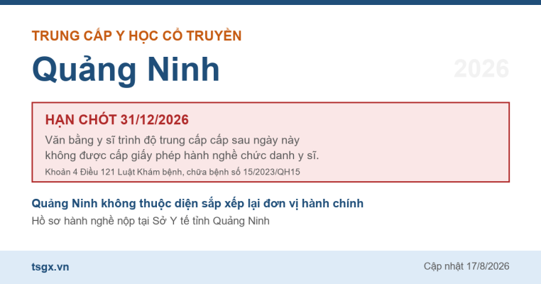 Mốc hạn 31/12/2026 với văn bằng trung cấp y sĩ y học cổ truyền tại Quảng Ninh năm 2026