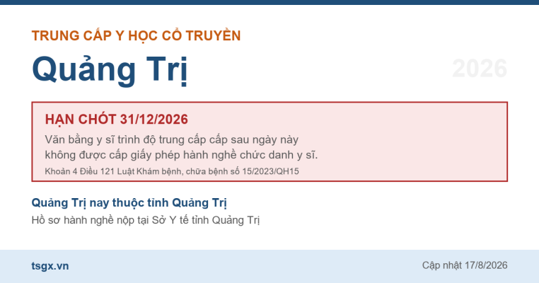 Mốc hạn 31/12/2026 với văn bằng trung cấp y sĩ y học cổ truyền tại Quảng Trị năm 2026