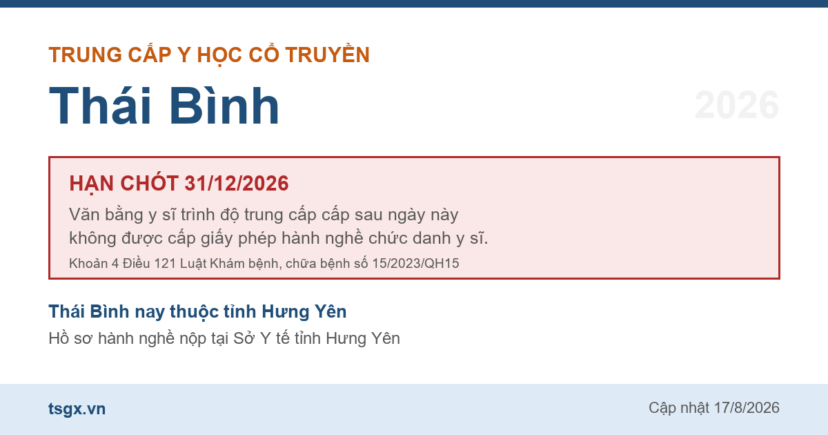 Mốc hạn 31/12/2026 với văn bằng trung cấp y sĩ y học cổ truyền tại Thái Bình năm 2026