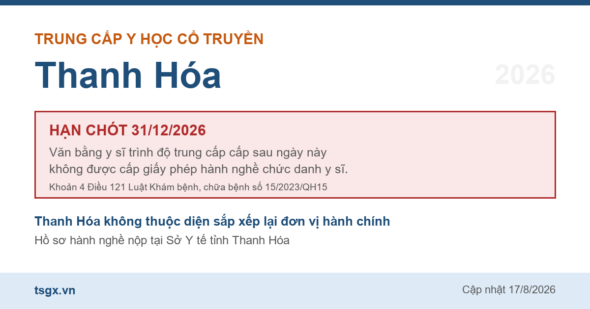 Mốc hạn 31/12/2026 với văn bằng trung cấp y sĩ y học cổ truyền tại Thanh Hóa năm 2026