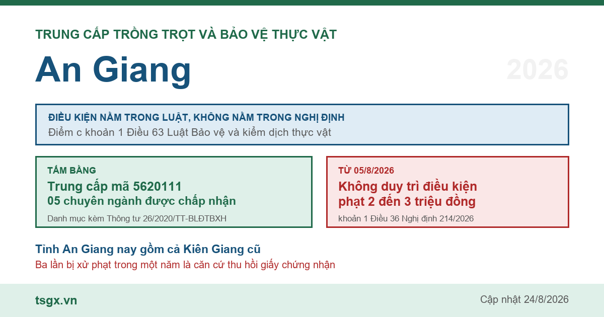 Trung cấp Trồng trọt và Bảo vệ thực vật tại An Giang năm 2026