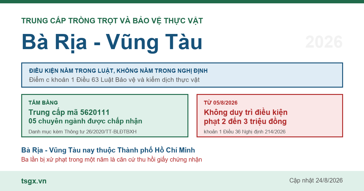 Trung cấp Trồng trọt và Bảo vệ thực vật tại Bà Rịa - Vũng Tàu năm 2026