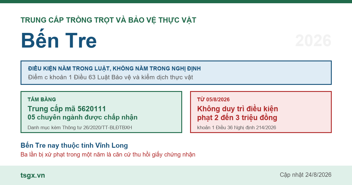 Trung cấp Trồng trọt và Bảo vệ thực vật tại Bến Tre năm 2026