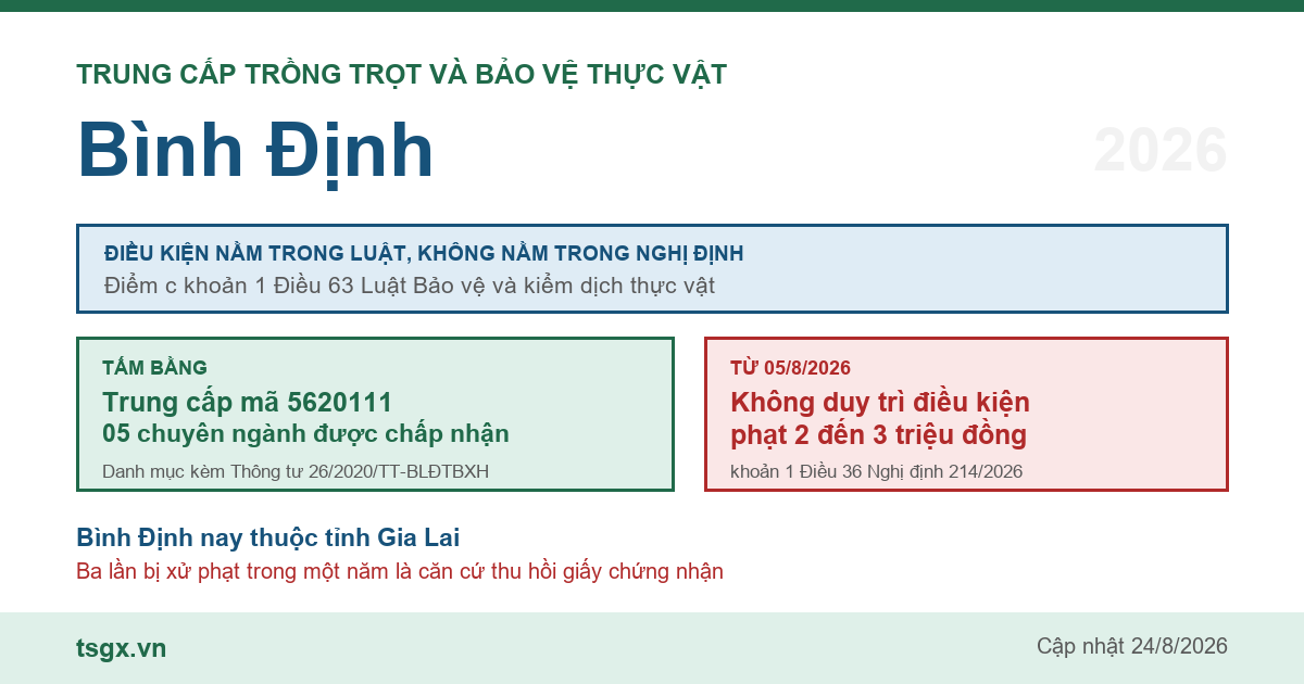 Trung cấp Trồng trọt và Bảo vệ thực vật tại Bình Định năm 2026