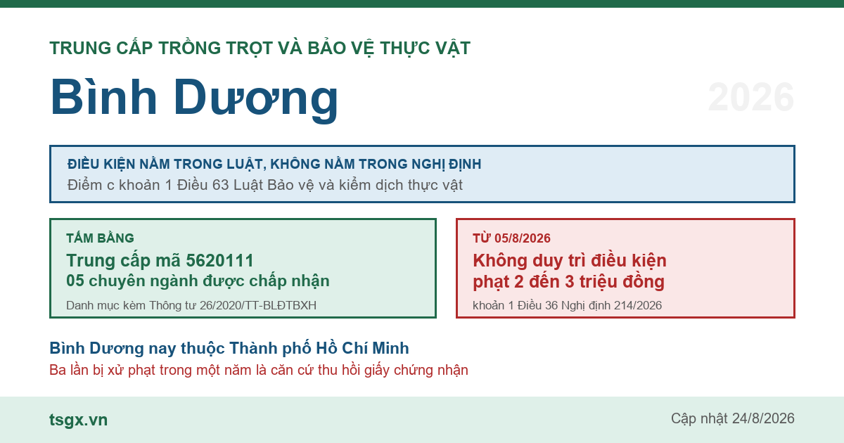 Trung cấp Trồng trọt và Bảo vệ thực vật tại Bình Dương năm 2026