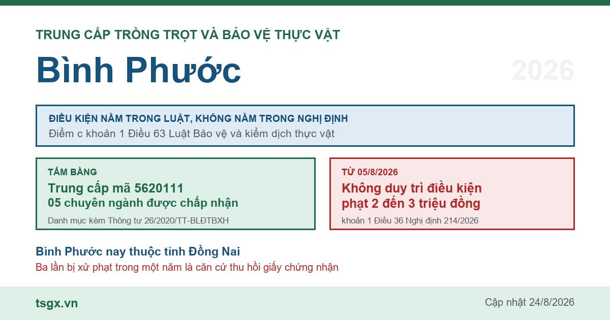 Trung cấp Trồng trọt và Bảo vệ thực vật tại Bình Phước năm 2026