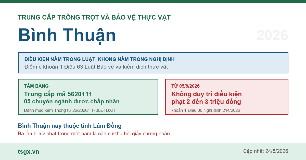Trung cấp Trồng trọt và Bảo vệ thực vật tại Bình Thuận năm 2026