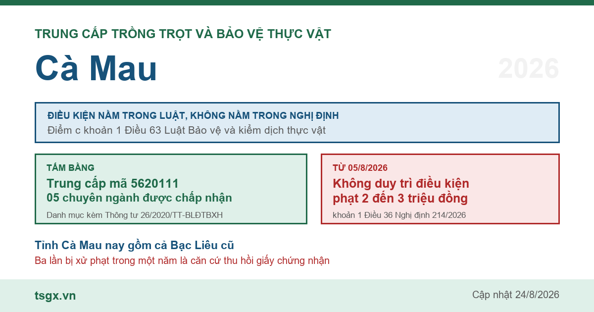 Trung cấp Trồng trọt và Bảo vệ thực vật tại Cà Mau năm 2026