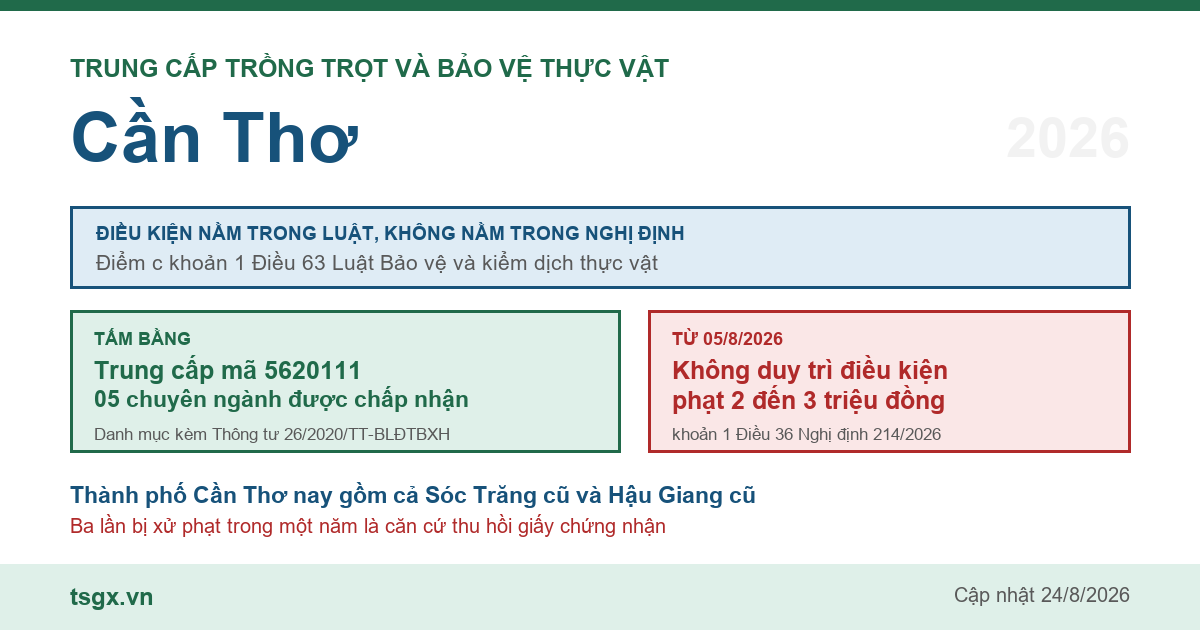 Trung cấp Trồng trọt và Bảo vệ thực vật tại Cần Thơ năm 2026