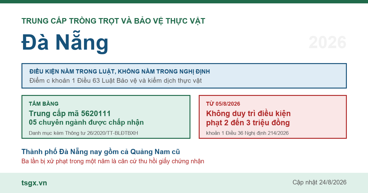 Trung cấp Trồng trọt và Bảo vệ thực vật tại Đà Nẵng năm 2026