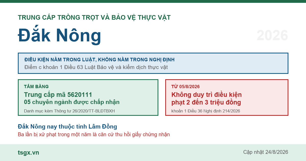 Trung cấp Trồng trọt và Bảo vệ thực vật tại Đắk Nông năm 2026