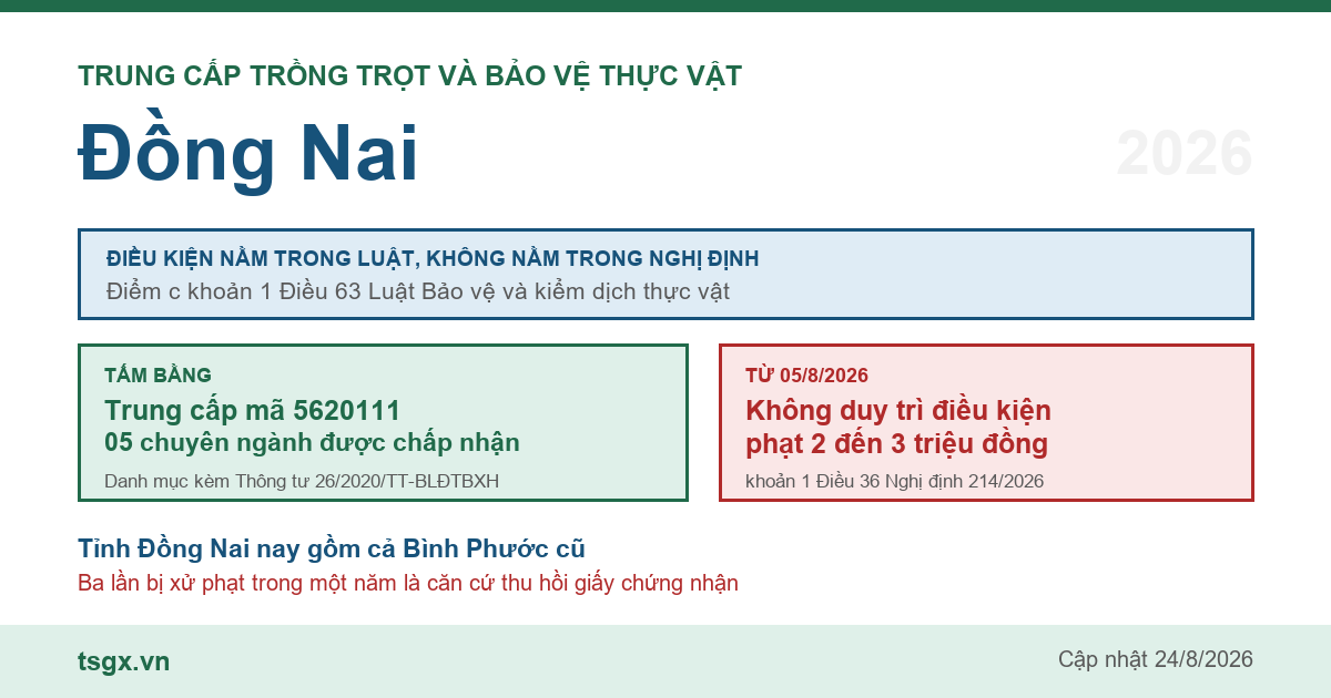 Trung cấp Trồng trọt và Bảo vệ thực vật tại Đồng Nai năm 2026