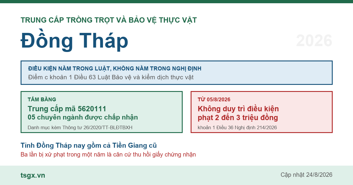 Trung cấp Trồng trọt và Bảo vệ thực vật tại Đồng Tháp năm 2026