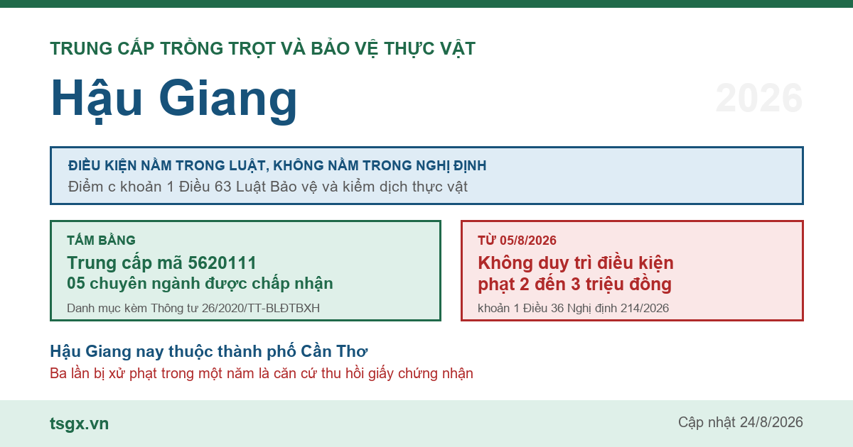 Trung cấp Trồng trọt và Bảo vệ thực vật tại Hậu Giang năm 2026