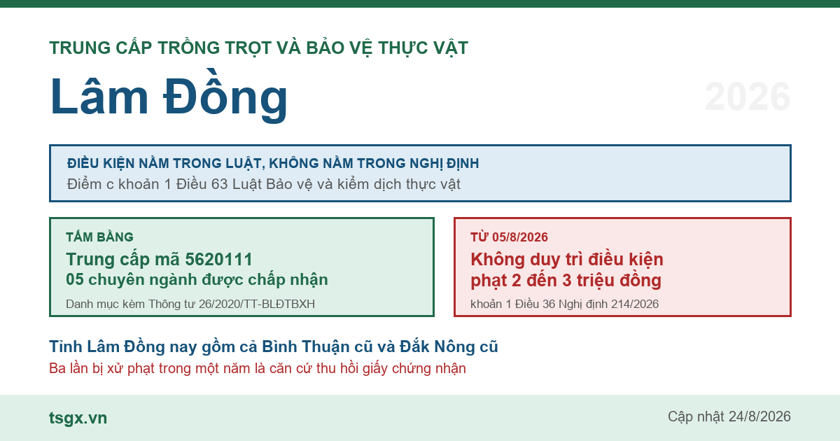 Trung cấp Trồng trọt và Bảo vệ thực vật tại Lâm Đồng năm 2026