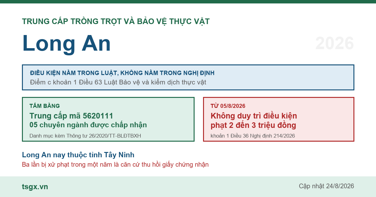 Trung cấp Trồng trọt và Bảo vệ thực vật tại Long An năm 2026