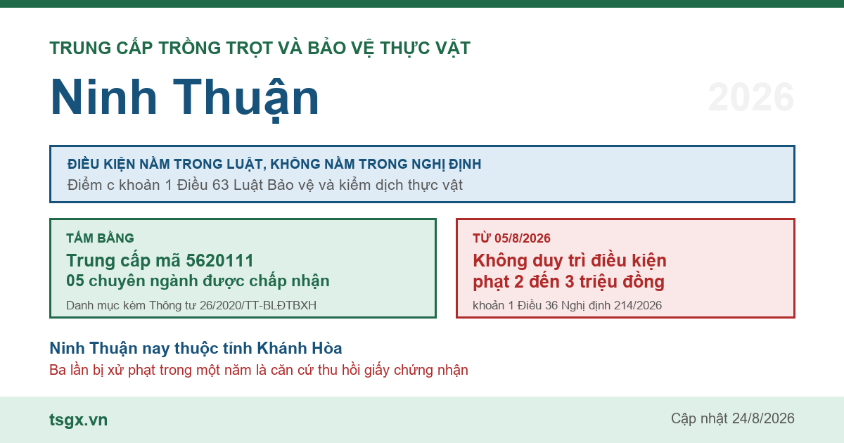 Trung cấp Trồng trọt và Bảo vệ thực vật tại Ninh Thuận năm 2026