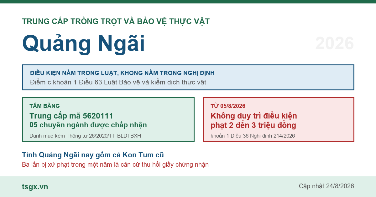 Trung cấp Trồng trọt và Bảo vệ thực vật tại Quảng Ngãi năm 2026