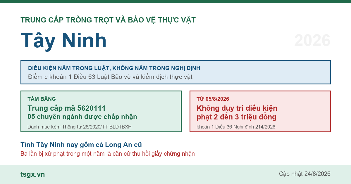 Trung cấp Trồng trọt và Bảo vệ thực vật tại Tây Ninh năm 2026