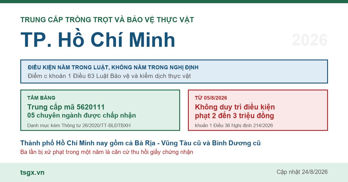 Trung cấp Trồng trọt và Bảo vệ thực vật tại TP. Hồ Chí Minh năm 2026