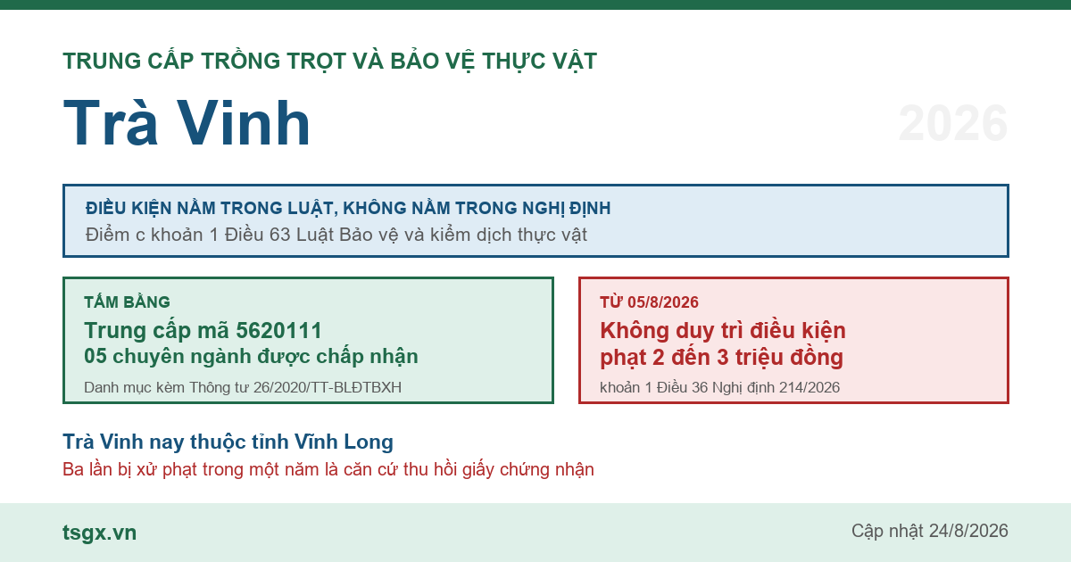 Trung cấp Trồng trọt và Bảo vệ thực vật tại Trà Vinh năm 2026