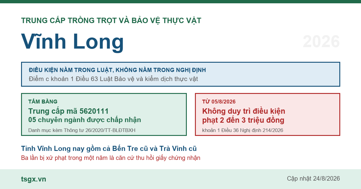 Trung cấp Trồng trọt và Bảo vệ thực vật tại Vĩnh Long năm 2026