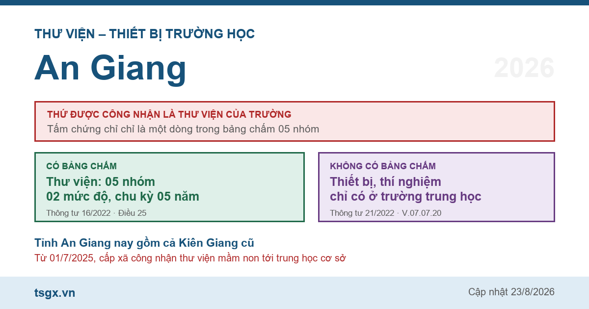 Chứng chỉ thư viện thiết bị trường học tại An Giang năm 2026