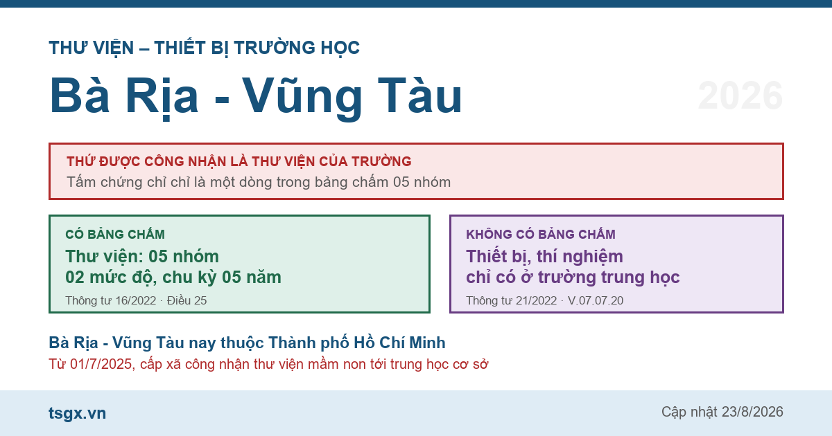 Chứng chỉ thư viện thiết bị trường học tại Bà Rịa - Vũng Tàu năm 2026
