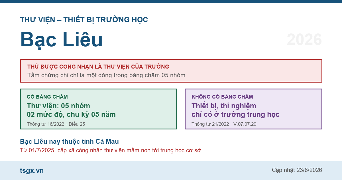 Chứng chỉ thư viện thiết bị trường học tại Bạc Liêu năm 2026