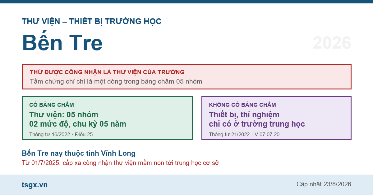 Chứng chỉ thư viện thiết bị trường học tại Bến Tre năm 2026
