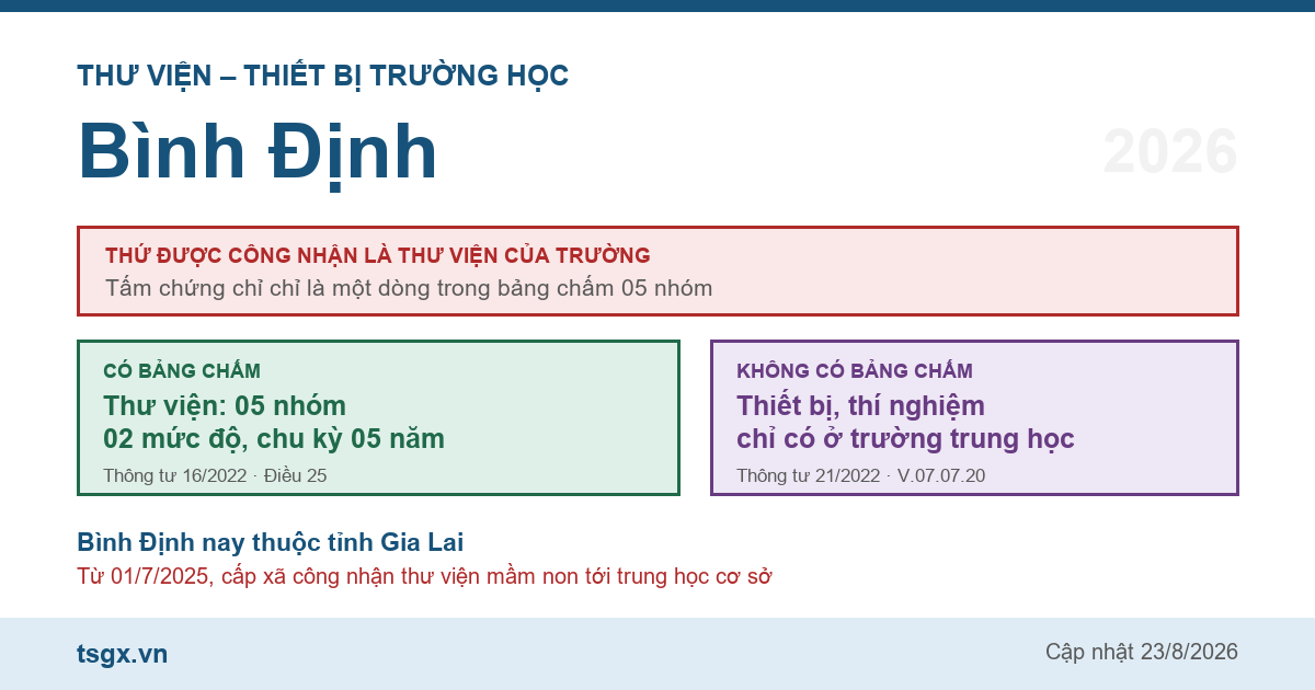 Chứng chỉ thư viện thiết bị trường học tại Bình Định năm 2026