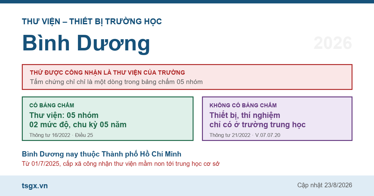 Chứng chỉ thư viện thiết bị trường học tại Bình Dương năm 2026