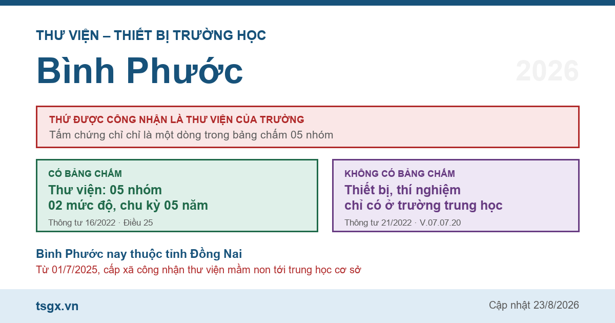 Chứng chỉ thư viện thiết bị trường học tại Bình Phước năm 2026