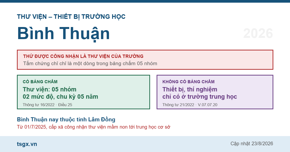 Chứng chỉ thư viện thiết bị trường học tại Bình Thuận năm 2026