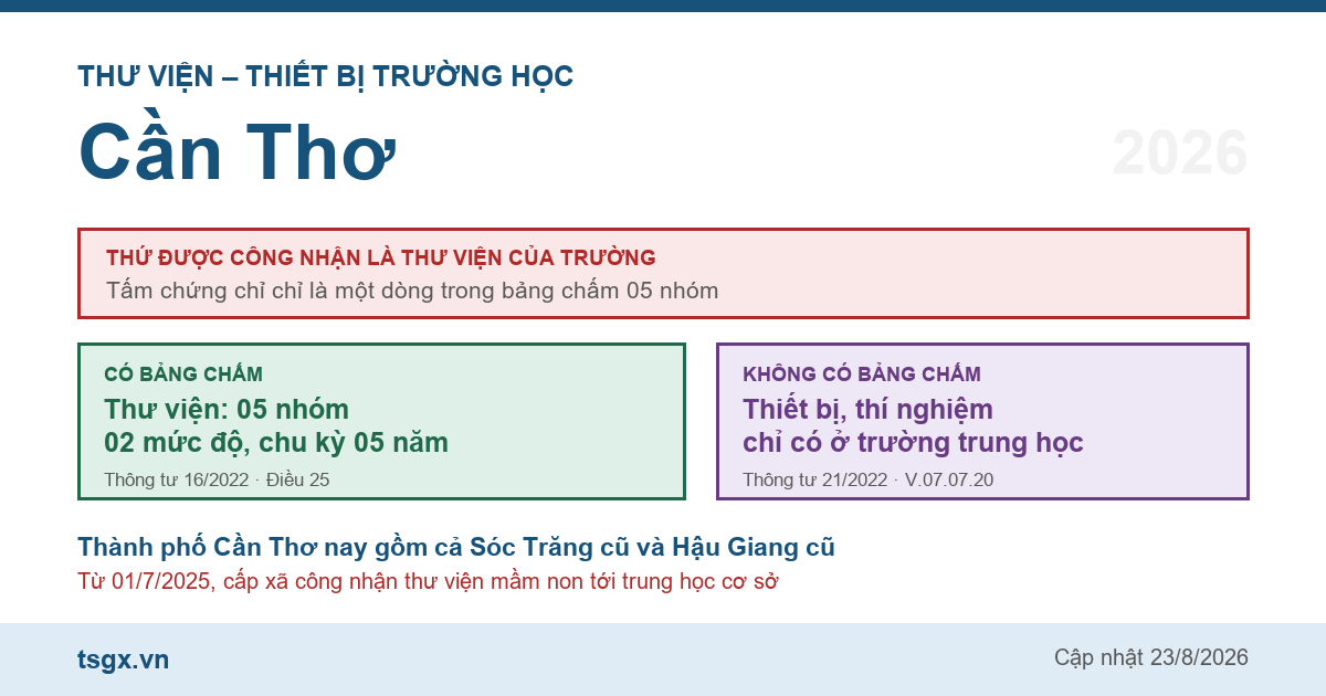 Chứng chỉ thư viện thiết bị trường học tại Cần Thơ năm 2026