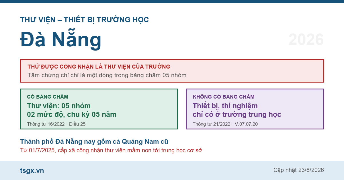 Chứng chỉ thư viện thiết bị trường học tại Đà Nẵng năm 2026