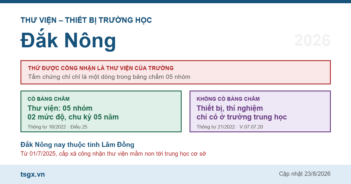 Chứng chỉ thư viện thiết bị trường học tại Đắk Nông năm 2026