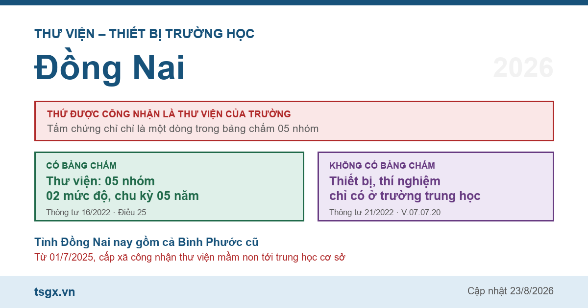 Chứng chỉ thư viện thiết bị trường học tại Đồng Nai năm 2026