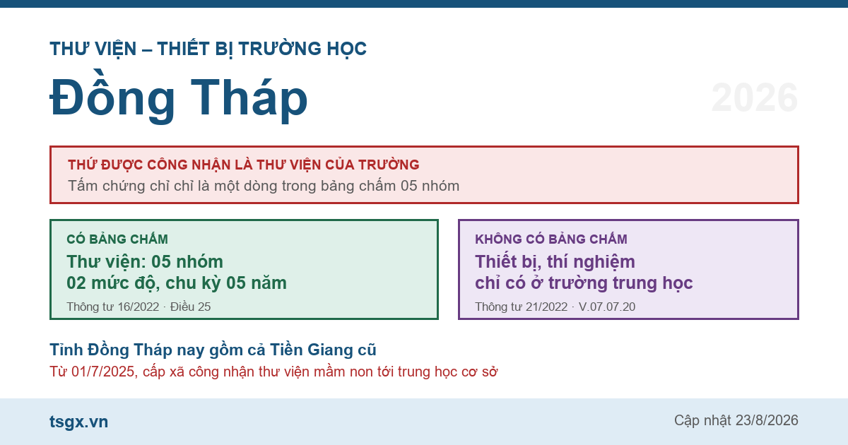 Chứng chỉ thư viện thiết bị trường học tại Đồng Tháp năm 2026