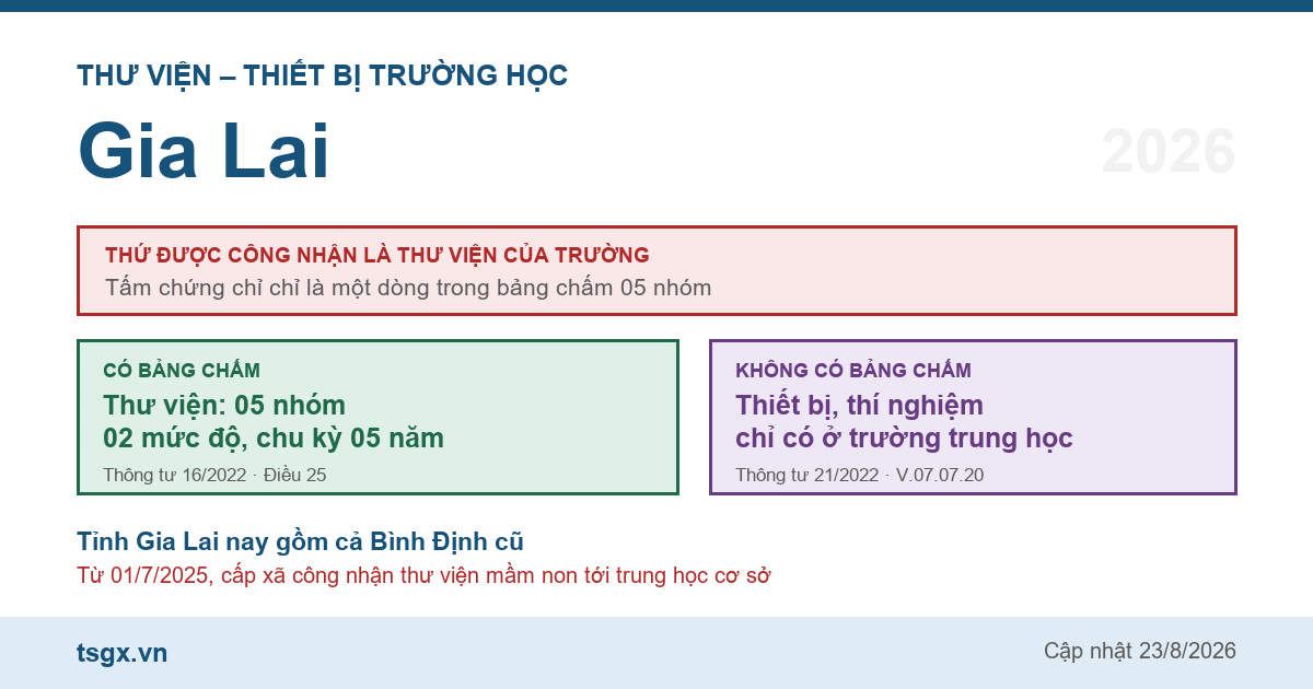 Chứng chỉ thư viện thiết bị trường học tại Gia Lai năm 2026