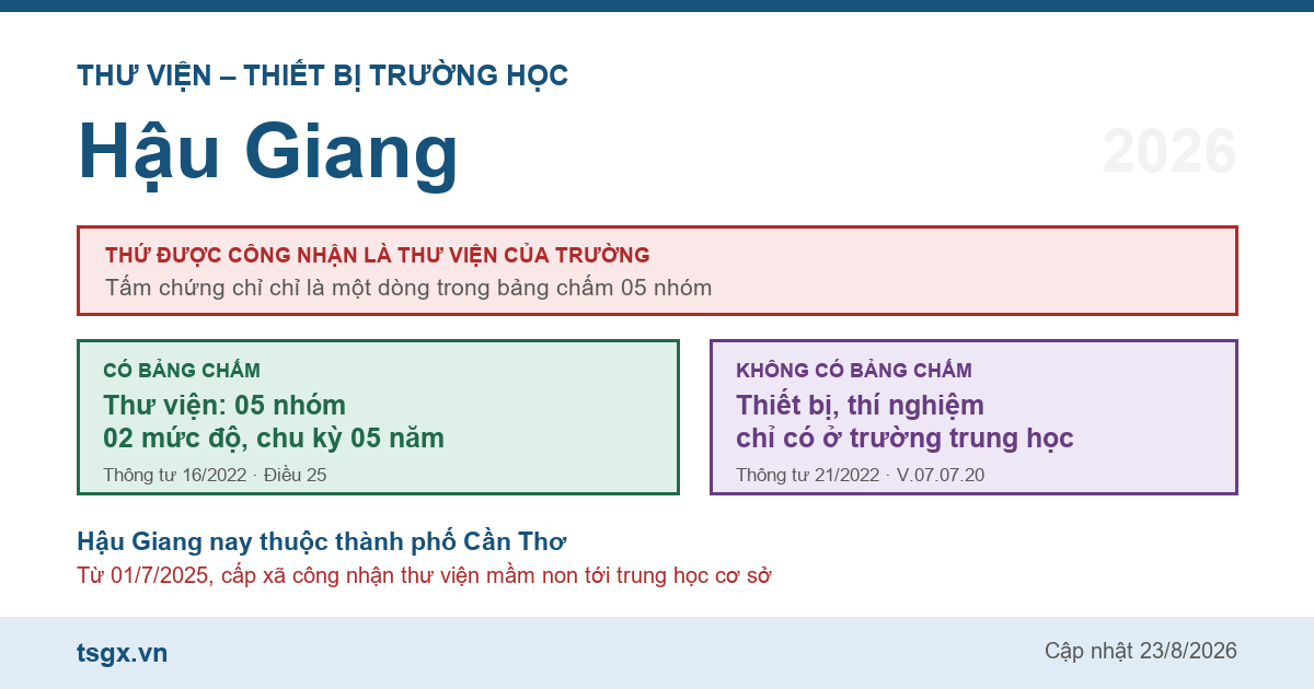 Chứng chỉ thư viện thiết bị trường học tại Hậu Giang năm 2026